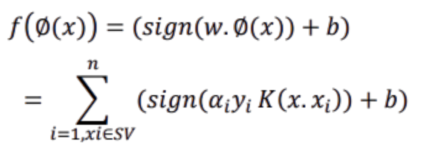 Rumus Pengujian Support Vector Machine