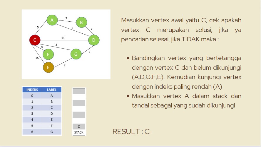 Penyelesaian 1