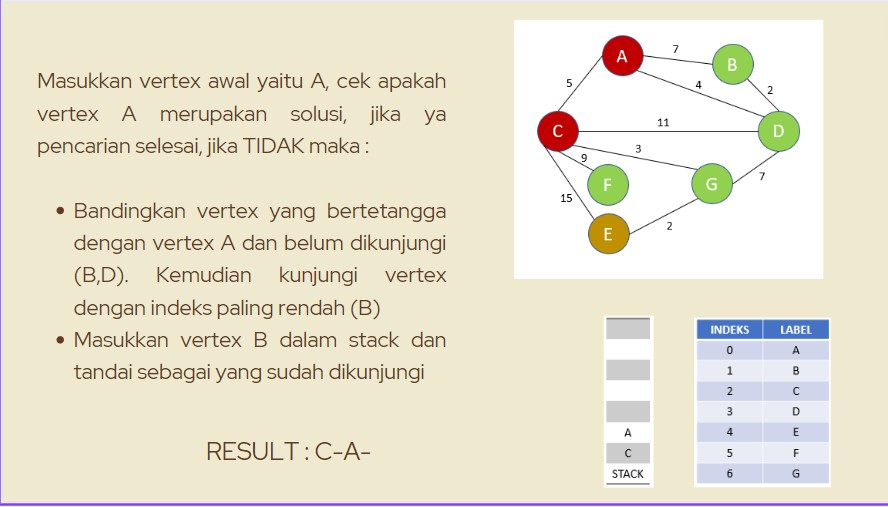 penyelesaian 2