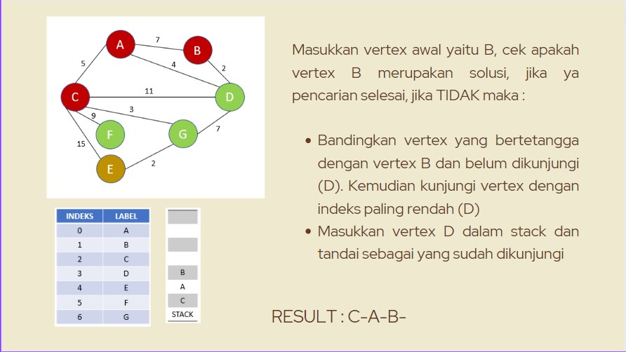 Penyelesaian 3