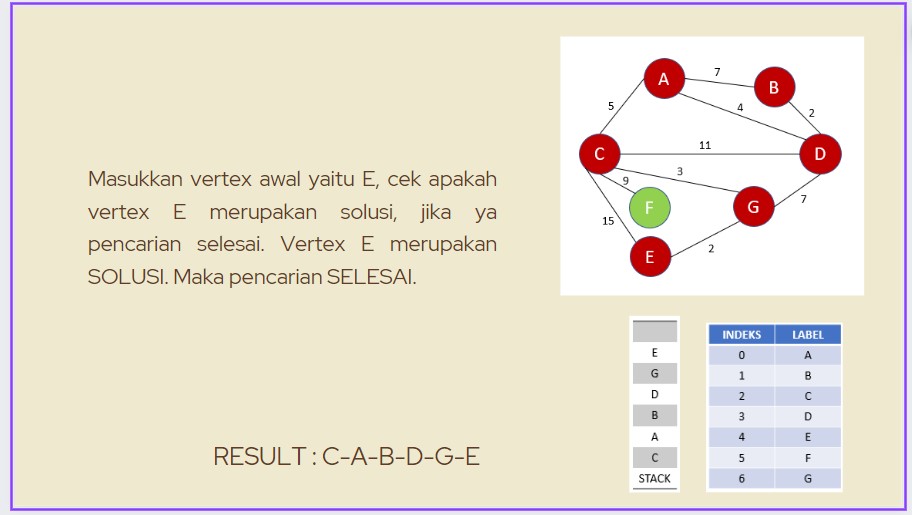 Penyelesaian 6