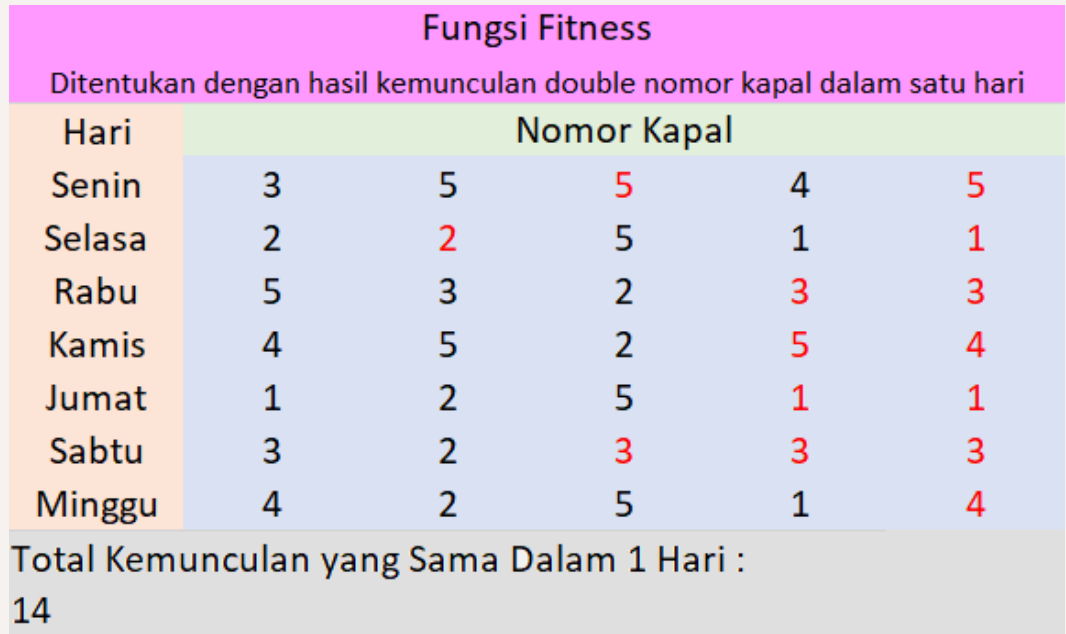 fungsi fitnes