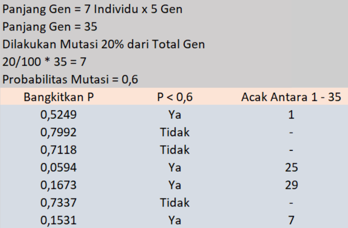 rumus mutasi